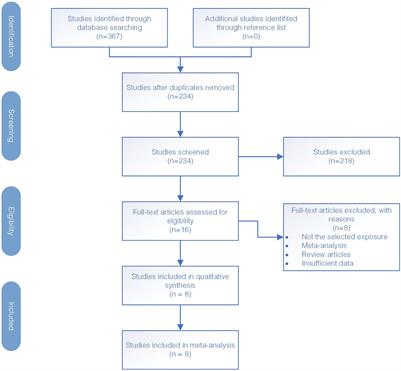 Discovering the link between IL12RB1 gene polymorphisms and tuberculosis susceptibility: a comprehensive meta-analysis